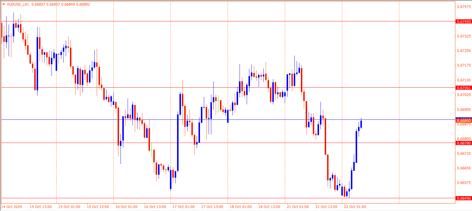 AUDUSD